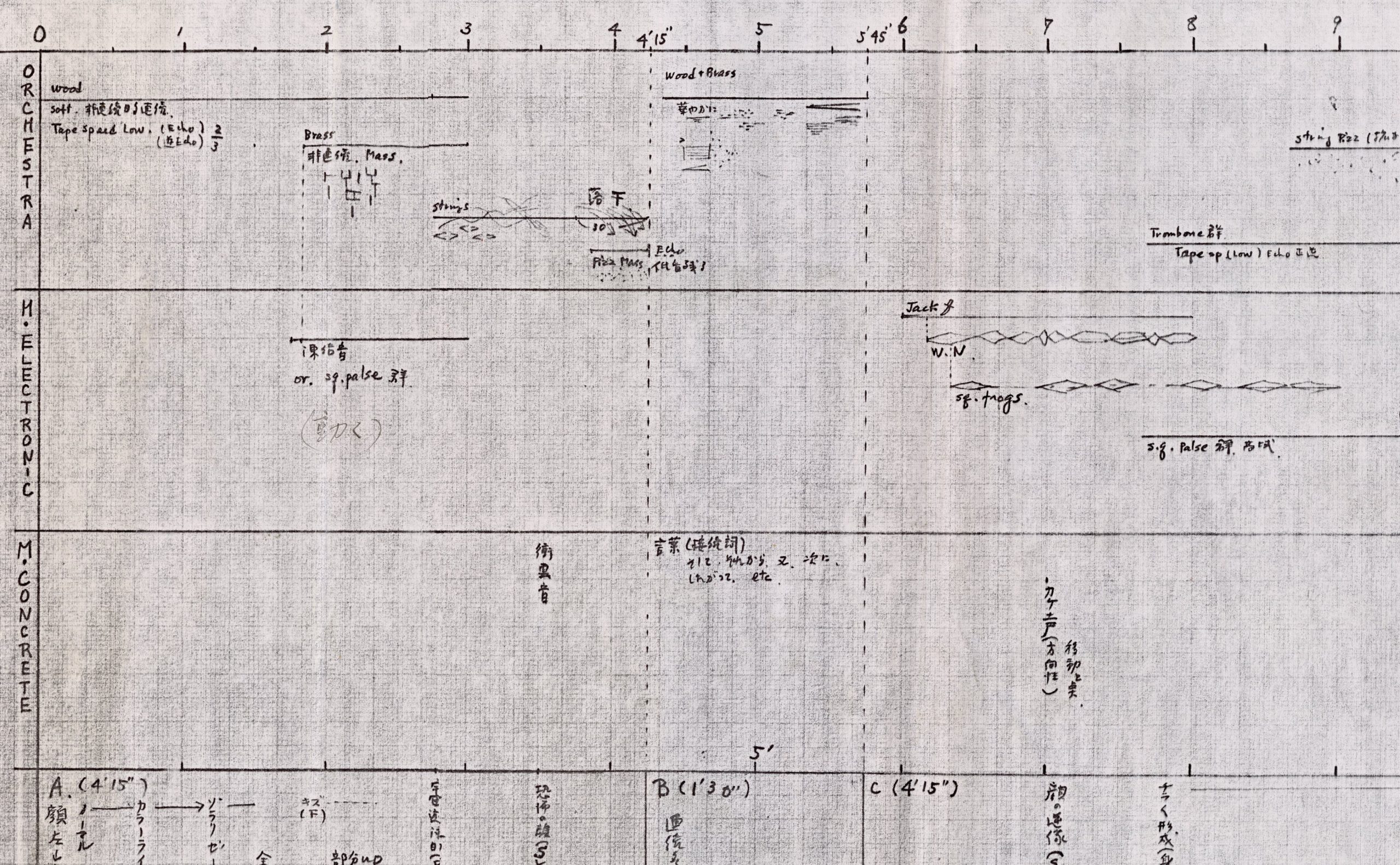 《Space Projection AKO》Music Planning（部分）