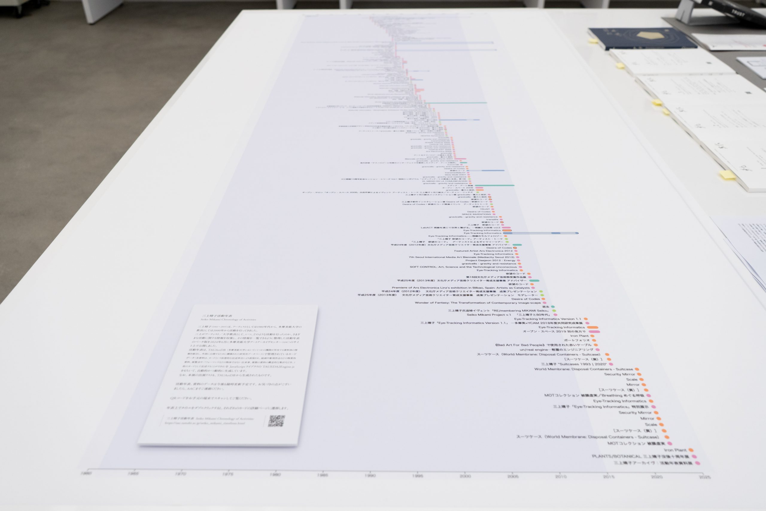 三上晴子活動年表